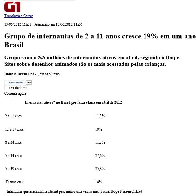 Imagem de uma matéria da G1: Grupo de internautas de 2 a 11 anos cresce 19% em um ano no Brasil.